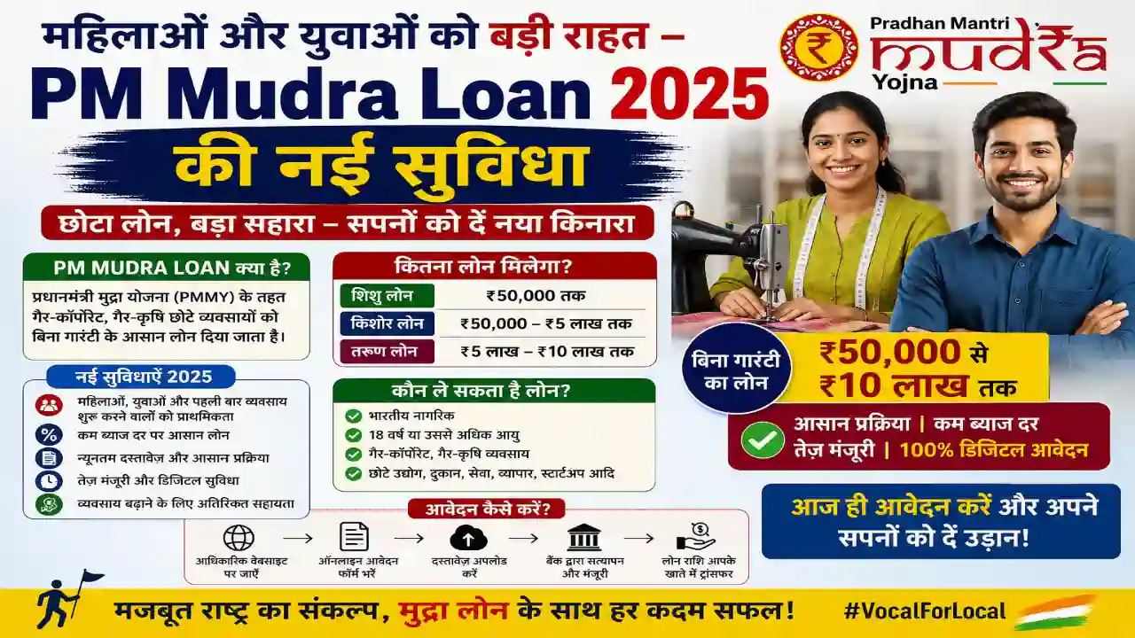 महिलाओं और युवाओं को बड़ी राहत – PM Mudra Loan 2025 की नई सुविधा