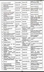 Haryana Tehsildar Transfer List 2025 Revenue Department