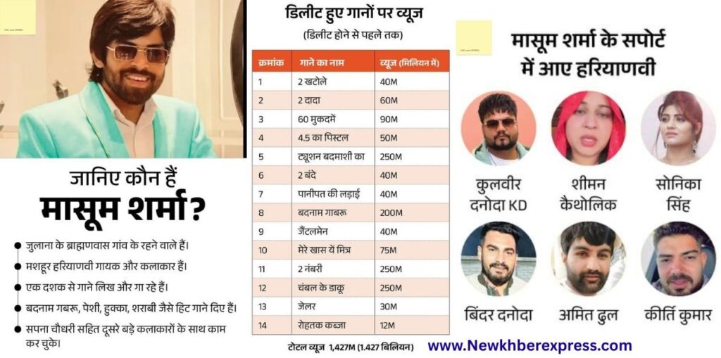 Haryanvi singer Masoom Sharma Bollywood entry Panwadi song Sunny ki Sanskari Tulsi Kumari Haryana