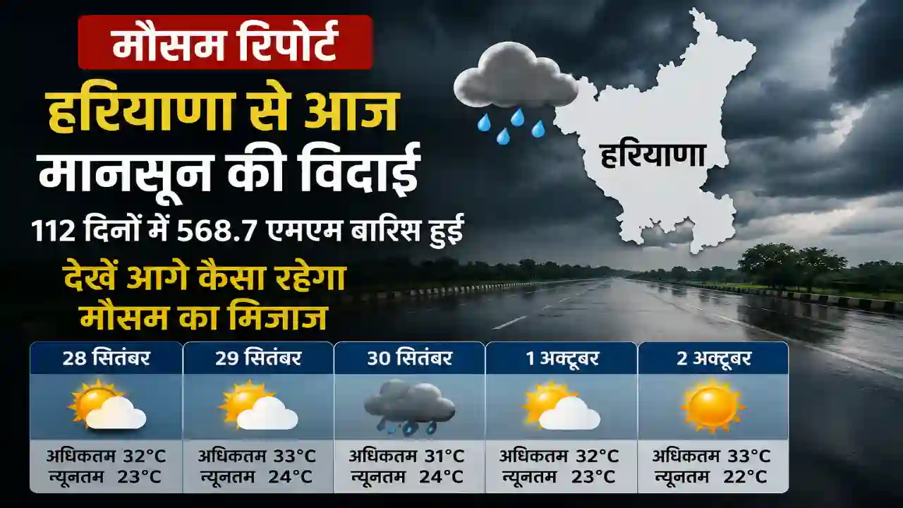 Mausam Report : मौसम रिपोर्ट : हरियाणा से आज मानसून की विदाई, 112 दिनों में 568.7 एमएम बारिश हुई, देखें आगे कैसा रहेगा मौसम का मिजाज