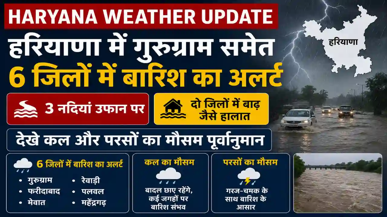 Haryana weather update : हरियाणा में गुरुग्राम समेत 6 जिलों में बारिश का अलर्ट, 3 नदियां उफान पर, दो जिलों में बाढ़ जैसे हालात, देखे कल और परसों का मौसम पूर्वानुमान