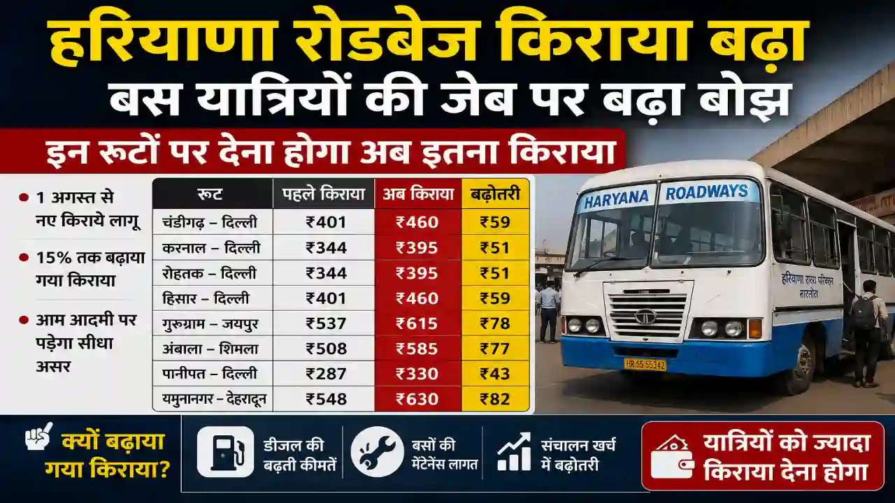Haryana Roadways Fare hike : हरियाणा में बस यात्रियों की जेब पर बढ़ा बोझ, इन रुटों पर देना होगा अब इतना किराया