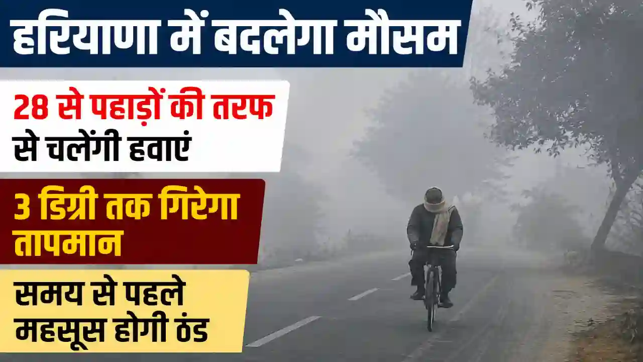Today Weather : हरियाणा में 28 से बदलेगा मौसम, पहाड़ों की तरफ से चलेंगी हवाएं, 3 डिग्री तक गिरेगा तापमान, समय से पहले महसूस होगी ठंड