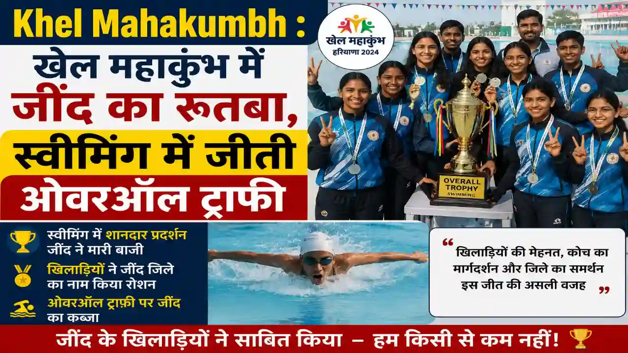 Khel Mahakumbh : खेल महाकुंभ में जींद का रूतबा, स्वीमिंग में जीती ओवरऑल ट्राफी