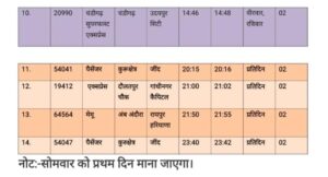 Railway New Timetable Narwana Kurukshetra train new time list