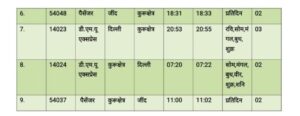Railway New Timetable Narwana Kurukshetra train new time list
