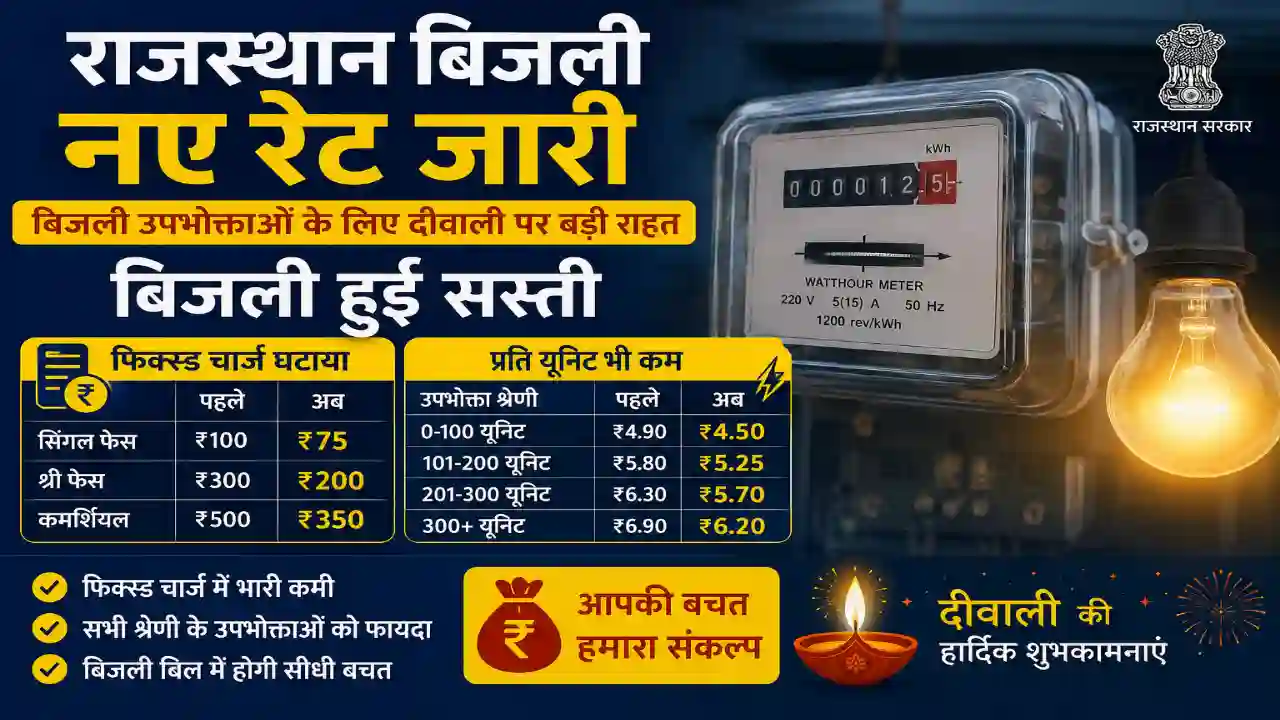 Rajasthan electricity new rate : बिजली उपभोक्ताओं के लिए दीवाली पर बड़ी राहत, बिजली हुई सस्ती, फिक्सड चार्ज घटाया, प्रति यूनिट भी कम