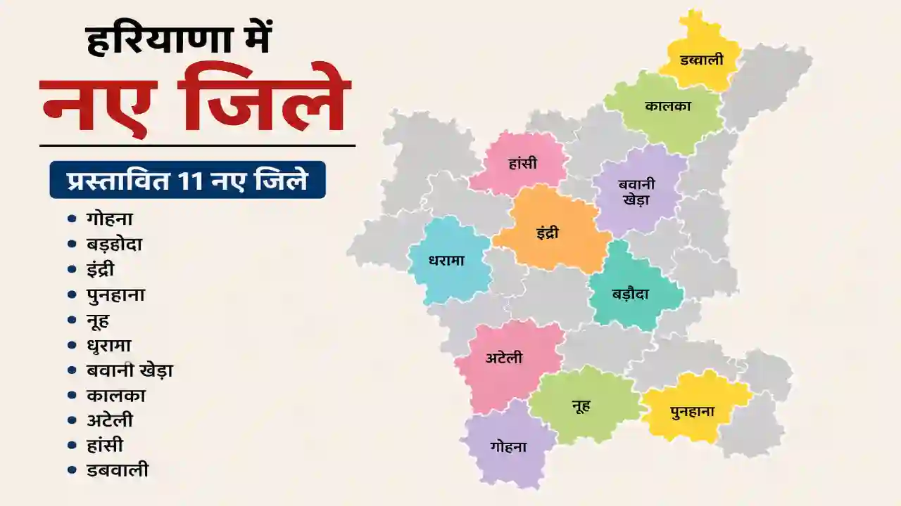 Haryana New District : हरियाणा में नया जिला, तहसील, उपमंडल बनाने को सरकार की है ये शर्तें,11 नए जिले बनाने के लिए मिले प्रस्ताव, देखें सभी के नाम
