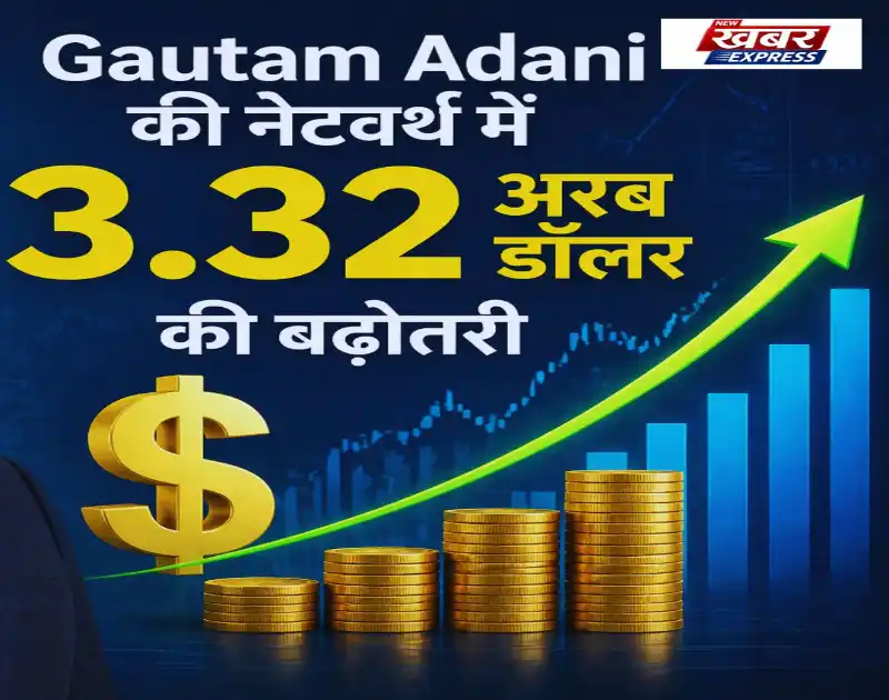 Gautam Adani की नेटवर्थ में 3.32 अरब डॉलर की बढ़ोतरी