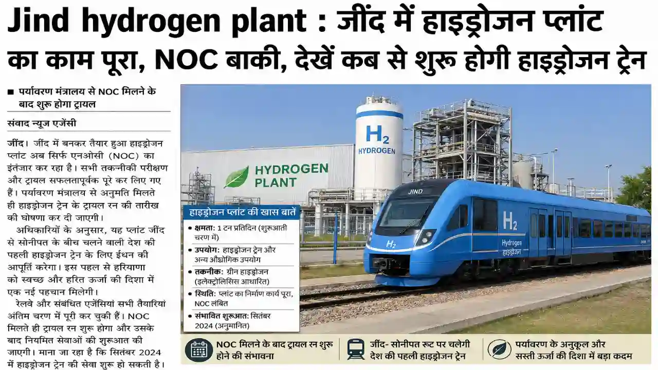 Jind hydrogen plant : जींद में हाइड्रोजन प्लांट का काम पूरा, NOC बाकी, देखें कब से शुरू होगी हाइड्रोजन ट्रेन
