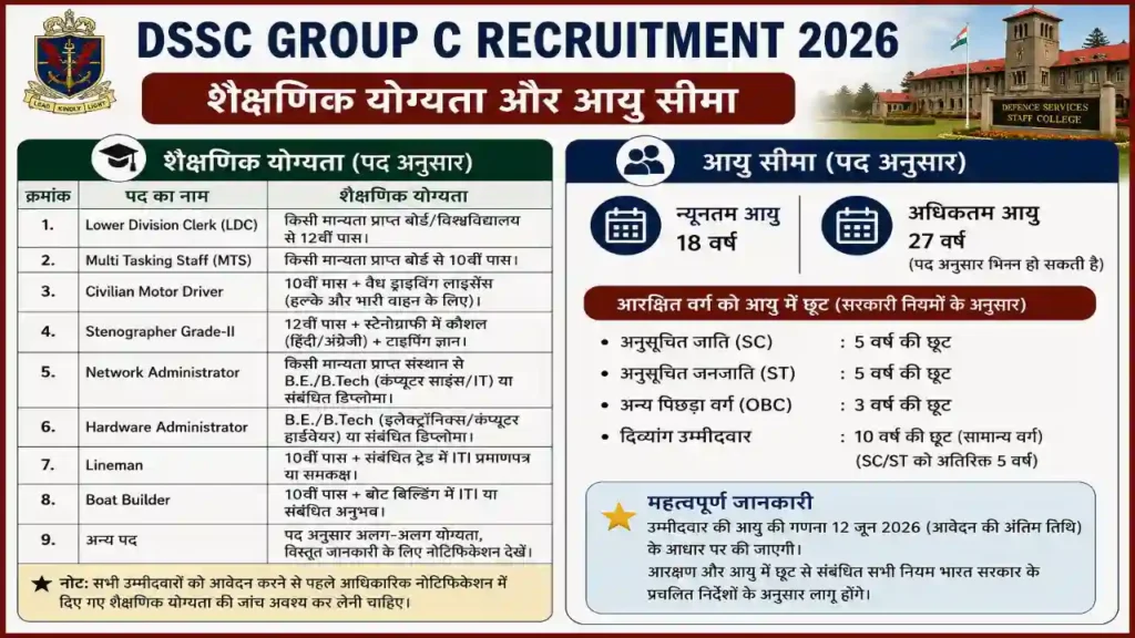 शैक्षणिक योग्यता और आयु सीमा ( DSSC Group C Recruitment 2026 )
