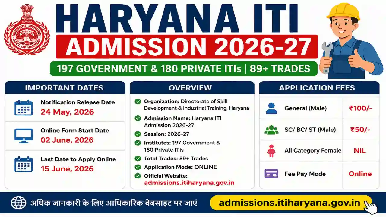 Haryana ITI Admission 2026 क्या है?
