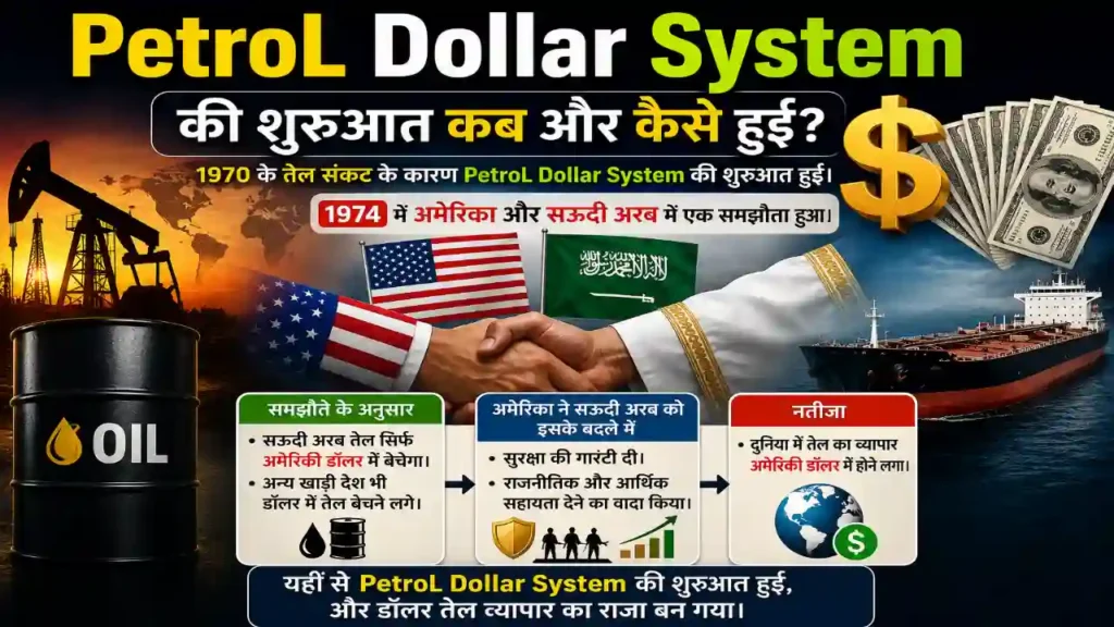 PetroL Dollar System की शुरुआत कब और कैसे हुई?