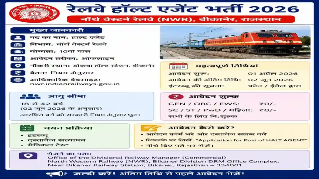 Railway Halt Agent Recruitment 2026