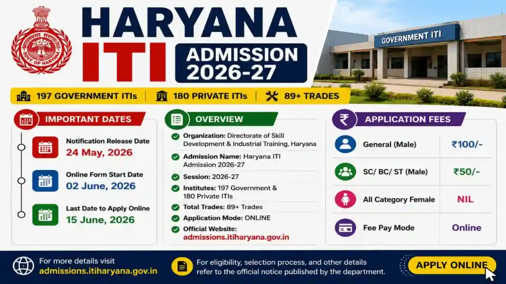 Haryana ITI Admission 2026