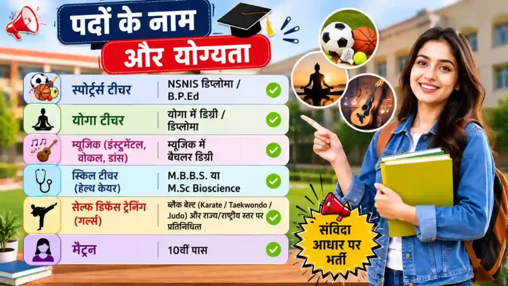 पदों के नाम और योग्यता ( JNV Hisar Recruitment 2026)
