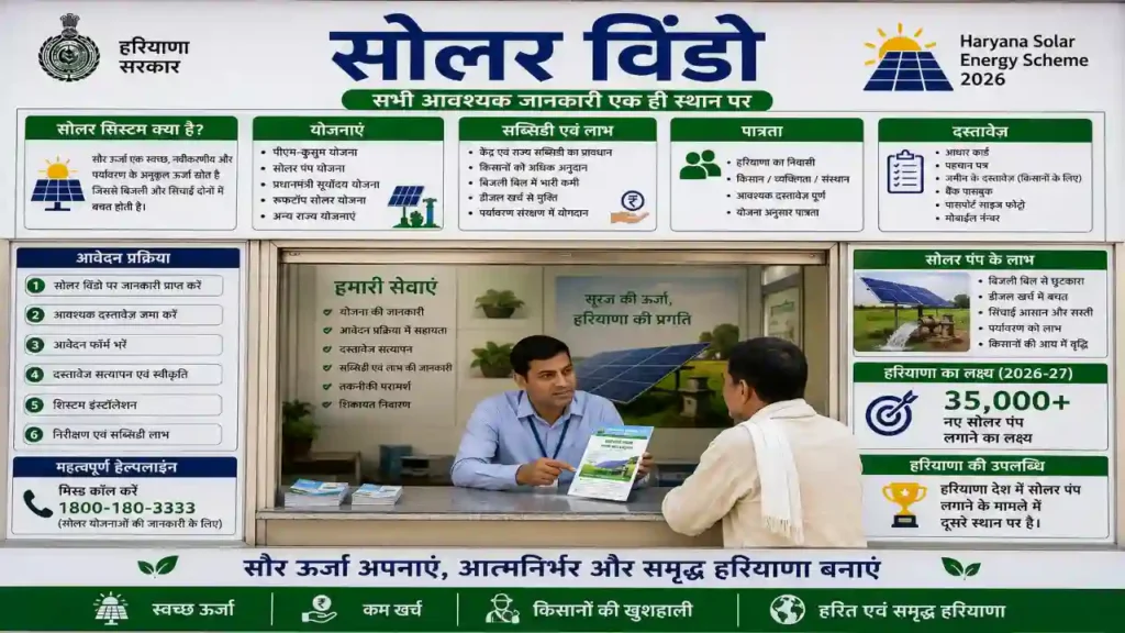 सोलर विंडो पर सभी आवश्यक जानकारी Haryana Solar Energy Scheme 2026