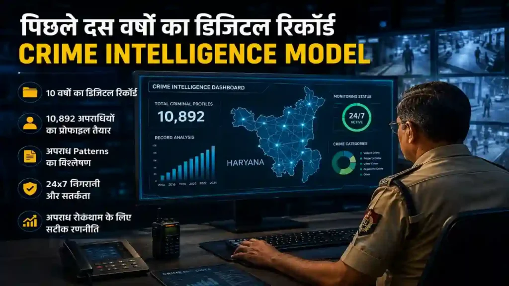 अपराध से पहले अलर्ट! हरियाणा पुलिस का Crime Intelligence Model पिछले दस वर्षों का डिजिटल रिकॉर्ड Crime Intelligence Model
