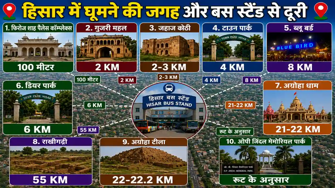 Tourist Places in Hisar: हिसार में घूमने की 10 सबसे खास जगहें, बस स्टैंड से कितनी दूर?