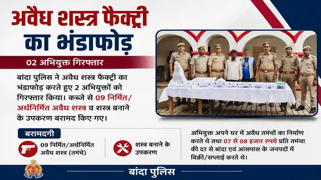 अवैध शस्त्र फैक्ट्री का खुलासा, 2 आरोपी गिरफ्तार: Banda Police