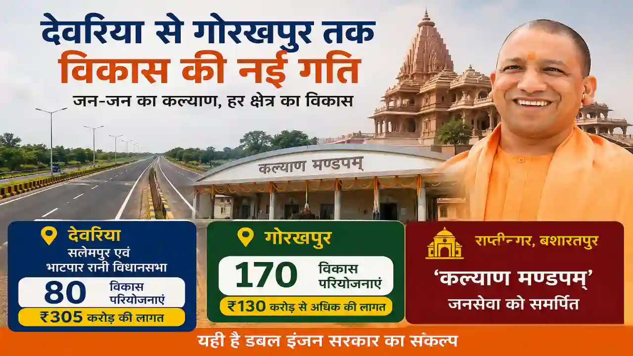 Home Page Deoria-Gorakhpur में विकास की सौगात, ₹435 करोड़ की परियोजनाओं पर काम