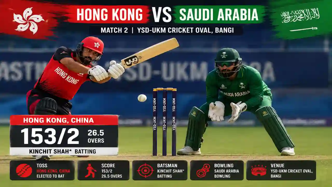 Home Page Hong Kong vs Saudi Arabia: हांगकांग ने 26.5 ओवर में बनाए 153 रन, 2 विकेट गिरे